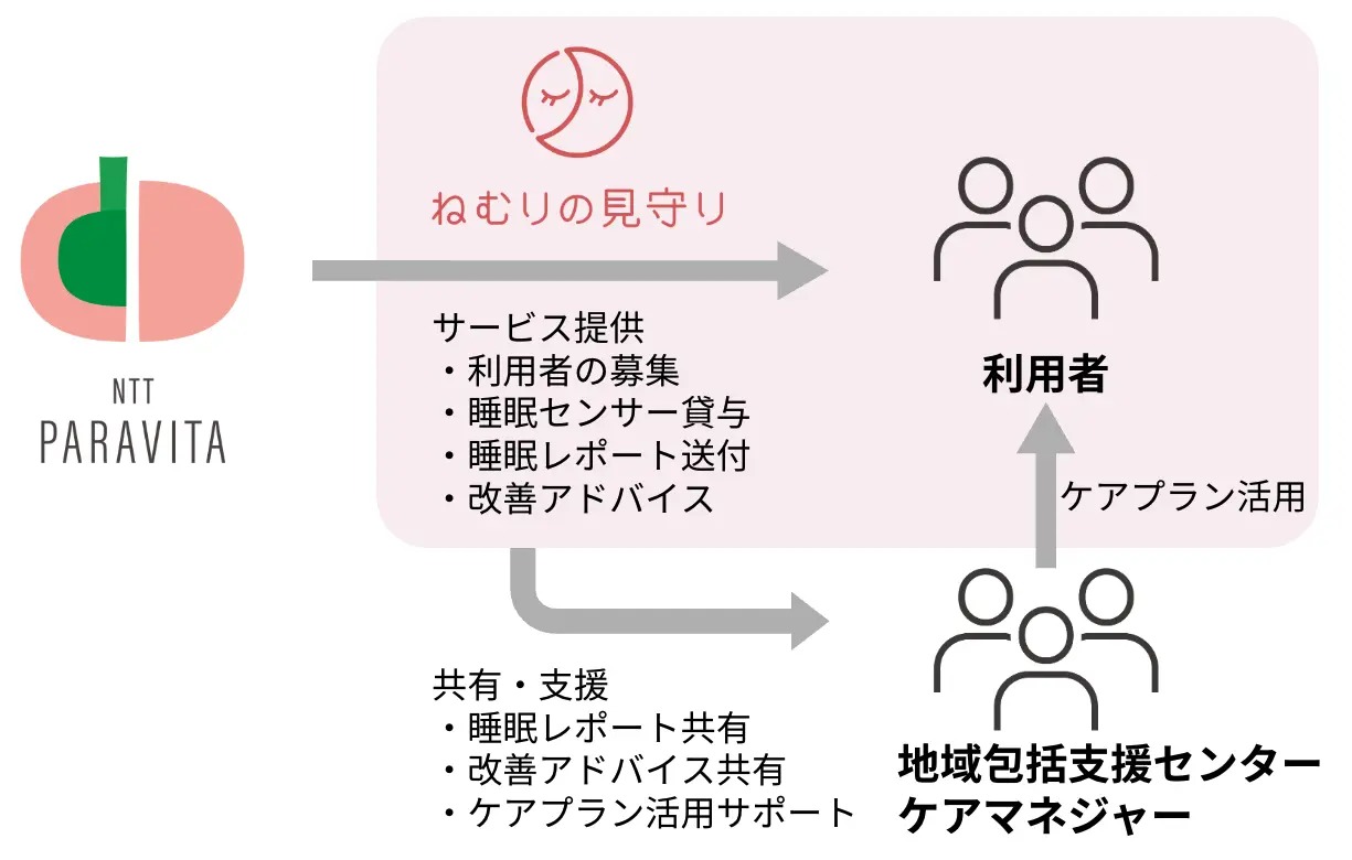 まちづくり