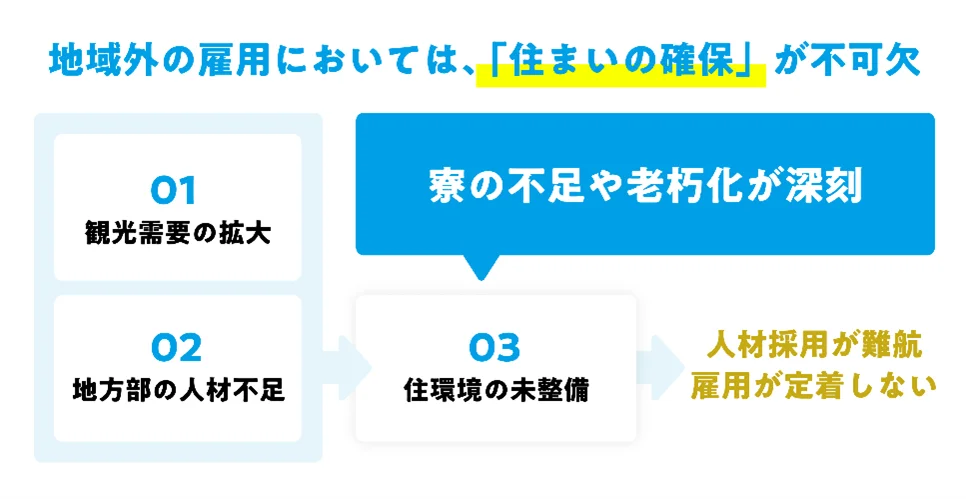 まちづくり