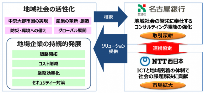 まちづくり
